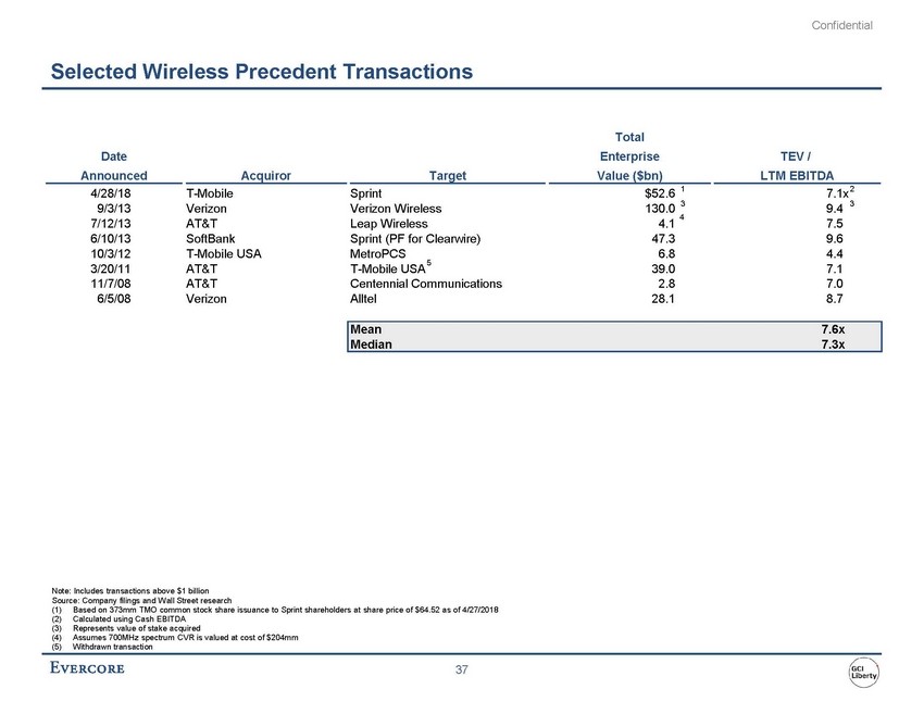 New Microsoft Word Document_exhibit c720200617project lotuspreliminary valuation materialsvsentweil976632141_page_44.jpg